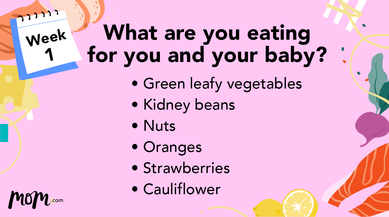 What are you eating WEEK 1